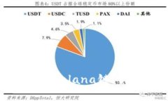 TP钱包是否支持Solana链？详解与用户指