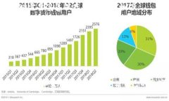 tpWallet下载1.2.6：全方位解析及使用指