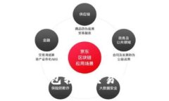 如何通过雷达钱包轻松交易狗狗币：完