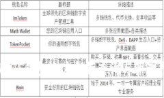 : USDT钱包账户余额查询与管理指南