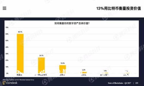 深入了解以太坊钱包与公链的未来发展