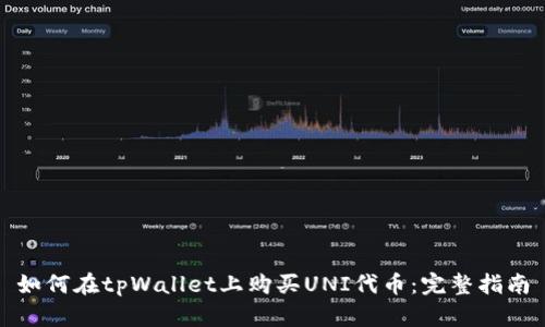 如何在tpWallet上购买UNI代币:完整指南