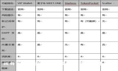 比特币钱包密码找回指南：步骤与注意