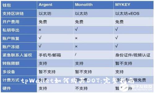tpWallet如何购买DOT:完整指南