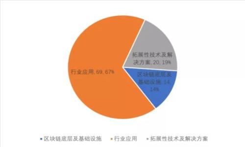 如何解决TP钱包无法创建的问题:详细指南与常见问题解答