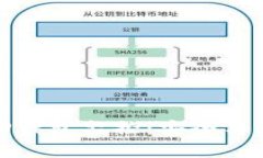 全面解析TP钱包监控：安全与隐私的平