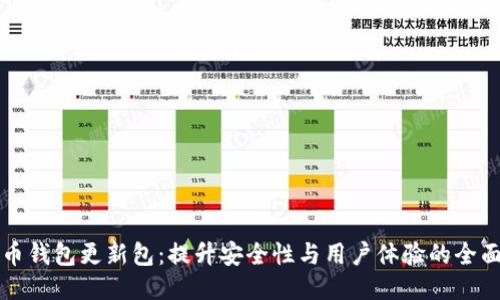 狗狗币钱包更新包:提升安全性与用户体验的全面指南