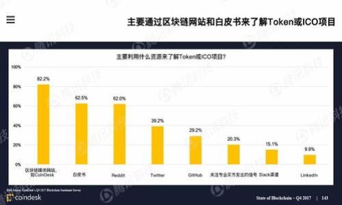 转账到tpWallet后资产不显示的原因及解决方案