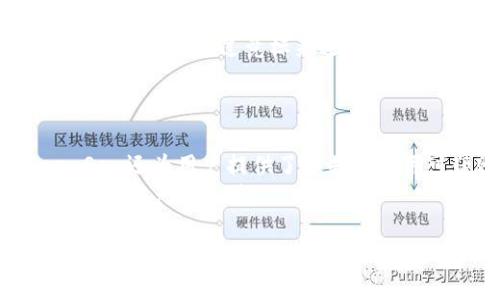 baioti如何在OpenSea上创建以太坊钱包：新手指南/baioti
OpenSea, 以太坊钱包, NFT交易, 数字资产/guanjianci

在最近几年中，加密资产和非同质化代币（NFT）在数字经济中迅速崛起。OpenSea作为全球最大的NFT交易市场，吸引了各类艺术家、收藏家和投资者。在OpenSea上交易NFT所需的第一步，就是创建一个以太坊钱包。本篇文章将为您提供详细的指导，帮助您顺利创建以太坊钱包，并理解其在OpenSea上的重要性。

什么是以太坊钱包？
以太坊钱包是一个安全存储以太坊（ETH）及其代币（如ERC-721和ERC-1155标准的NFT）的数字工具。它允许用户发送和接收以太币，管理和交易NFT，同时保持其资产安全。
以太坊钱包主要分为两种：热钱包和冷钱包。热钱包是在线钱包，方便快捷，但安全性较低，因为它们更容易受到黑客攻击。冷钱包则是离线存储的设备，安全性高，但使用上不如热钱包方便。对大多数数字资产投资者而言，选择适合自己需求的钱包类型是非常重要的。

为何在OpenSea上需要以太坊钱包？
OpenSea平台是基于以太坊区块链构建的，所有交易和资产都是通过以太坊钱包进行的。因此，如果您想在OpenSea上购买和出售NFT，创建以太坊钱包是必须的。钱包将作为您在OpenSea上的身份，记录所有交易历史和资产持有情况。
此外，以太坊钱包还允许您参与链上的其他应用程序，扩大您的数字资产管理能力。如参与DeFi项目或转账资产等操作，均可以通过相同的钱包进行。

如何创建以太坊钱包？
下面将为您介绍创建以太坊钱包的步骤，以MetaMask钱包为例，这是当前用户最广泛使用的以太坊钱包之一。

strong步骤1：下载和安装MetaMask/strong
ul
    li访问MetaMask官网（metamask.io）并下载插件。您可以选择适合您浏览器的版本（如Chrome、Firefox等）。/li
    li安装完成后，您会在浏览器的工具栏中看到MetaMask的图标。/li
/ul

strong步骤2：创建新钱包/strong
ul
    li点击MetaMask图标，选择“创建钱包”、“I Agree”等选项，接受相关条款。/li
    li接下来，MetaMask会提示您设置密码，确保密码安全且易于记忆。/li
/ul

strong步骤3：备份助记词/strong
ul
    li在创建钱包过程中，MetaMask会生成一串助记词，这是一种恢复钱包的重要信息。请务必妥善保存，不要与他人分享。/li
    li一旦丢失助记词，您将无法找回钱包内的资产。/li
/ul

strong步骤4：安装完成/strong
完成以上步骤后，您的以太坊钱包就创建成功了。您可以通过该钱包地址接收和发送以太币，同时访问OpenSea进行NFT交易。

如何将以太坊存入钱包？
为了在OpenSea上进行交易，您需要将以太坊（ETH）存入您的以太坊钱包中。接下来，我们将介绍几种常用的充值方式。

strong方式1：从交易所购买/strong
ul
    li您可以在各大交易所（如Binance、Coinbase等）购买以太币。/li
    li在购买页面选择ETH，以及您所想购买的金额，完成交易后，将所购买的ETH提取到您的以太坊钱包中。/li
    li在交易所中找到提币功能，输入您的MetaMask钱包地址，再确认提币，就可以完成转换。/li
/ul

strong方式2：通过朋友转账/strong
如果您有朋友或其他人已经持有以太坊，可以通过他们的帮助进行转账。请确保了解该地址的安全性，并询问其钱包地址。

在OpenSea上如何交易NFT？
有了以太坊钱包并存入ETH后，您就可以在OpenSea上开始交易NFT。以下是常见的交易步骤。

strong步骤1：连接钱包/strong
ul
    li访问OpenSea官网，点击右上角的“连接钱包”按钮。/li
    li选择MetaMask作为您的钱包，并按照提示进行连接。/li
/ul

strong步骤2：浏览或创建NFT/strong
ul
    li在OpenSea网站上，您可以浏览已发布的多种NFT，或点击创建新NFT并按照提示上传资产。/li
    li在创建NFT时，您需要提供相关信息，如、描述、属性等。/li
/ul

strong步骤3：完成交易/strong
如果您打算购买NFT，只需点击买入按钮，系统会提示您进行详细确认。在确认交易后，ETH将从您的钱包中扣减，并将NFT转入您的账户。如果您想出售NFT，设置价格后就可以进行出售。

可能的常见问题

1. 如何安全地管理我的以太坊钱包？
安全管理以太坊钱包是每个用户都需要重点关注的事项。首先，确保使用强密码，并定期更改密码，避免使用容易被猜到的个人信息。其次，备份助记词并妥善保管。您可以将其保存在物理文档中，避免将其电子化以防止黑客攻击。
此外，对于大额资产，您可以考虑使用冷钱包，如硬件钱包。硬件钱包提供了更高层次的安全性，因为这些设备在离线状态下存储您的私钥。定期使用两步验证和多重认证也是安全性的重要补充。
最后，警惕网络钓鱼和恶意网站。提供您钱包信息和密码的互联网链接要非常小心，始终从正规的网站访问相关服务。

2. 如果我忘记了我的助记词该怎么办？
助记词是恢复以太坊钱包的关键，不幸的是，如果您忘记了助记词，您将无法访问您的钱包及其中的任何资产。为了避免这种情况，您务必在创建钱包时进行备份和记录。
如果您确实遗忘了助记词，那么资金就会永久丧失，也没有可靠的方法可以恢复。为了防止这种情况，建议用户在创建钱包时使用笔纸记录助记词，并存放在安全的地方，或是使用加密文档进行保存。

3. OpenSea上的交易费用如何计算？
OpenSea上交易NFT时，会收取一些费用。主要分为两部分：链上交易费用（也称为燃气费）和OpenSea平台费用。在以太坊网络中，交易费用按网络的拥堵情况波动，通常在交易时用户需要关注当前的燃气价格。
同时，OpenSea还收取每笔交易的标准佣金，通常为交易价值的2.5%。这部分费用在交易时会自动扣除。确保您在进行交易时确认所有相关费用，以免造成亏损或资产无法转移。

4. 如果我想出售NFT，怎样定价？
在OpenSea上定价您的NFT时，您可以参考市场上类似作品的价格。定价时考虑创作成本、市场需求及独特性等因素，确保价格的公平和吸引力。也可以通过竞标来进行价格设置，鼓励买家主动出价。
此外，您还可以观察那些在平台上成功交易的NFT的价格区间，从中获得一些灵感。了解市场趋势和用户偏好，是合理定价的关键。

5. OpenSea如何保证交易的安全性？
OpenSea在交易安全性上采取了多种措施。作为基于以太坊区块链的去中心化平台，所有交易都经过智能合约执行，无法被篡改。此外，OpenSea还为用户提供了报告和禁用可疑账号的选项，以保障用户权益。
与此同时，用户也需要为自己的账号安全负责，确保不泄露私人信息，及时更新密码，并使用双重验证等方式来加强账号的安全性。这是保护个人资产的关键。

总的来说，通过了解以太坊钱包及OpenSea交易流程，我们可以清晰认识到数字资产管理的重要性。随着NFT和数字资产越来越普及，掌握相关技能和知识将为我们的数字经济活动提供强大的助力。