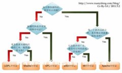 如何为比特币钱包注资：详细指南