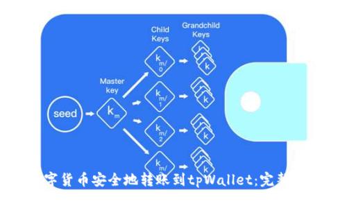 如何将数字货币安全地转账到tpWallet:完整的操作指南
