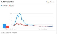 biao ti/以太坊只有钱包地址的真相与深
