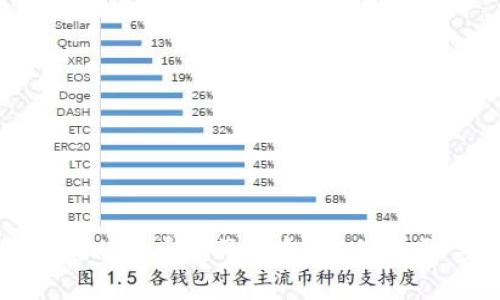 如何申请比特币电子钱包:必知步骤与技巧