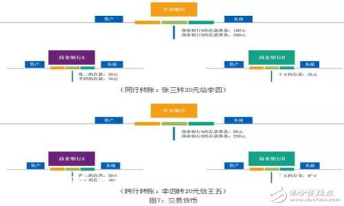 如何通过云钱包提取USDT?详细步骤与常见问题解答