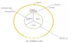 如何在TP钱包中将币安链的资产转移至