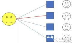 数字钱包税换比特币安全吗？全面解析