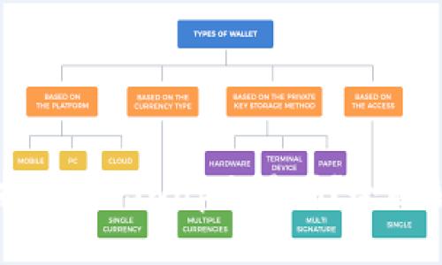 tpWallet支持SushiSwap交易吗?全面解析使用指南