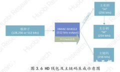 如何选择和使用冷钱包接收USDT：全面