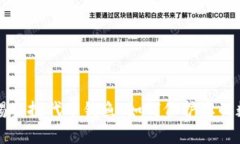 tpWallet警惕空投代币钓鱼：如何保护您