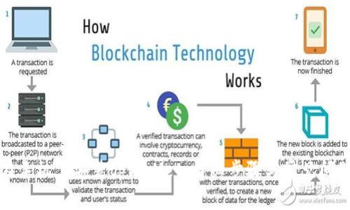 如何在手机上安装tpWallet:详细步骤与常见问题解答