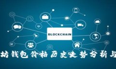 以太坊钱包价格历史走势分析与预测
