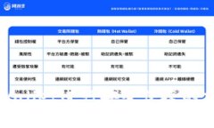 如何使用tpWallet进行安全便捷的加密货
