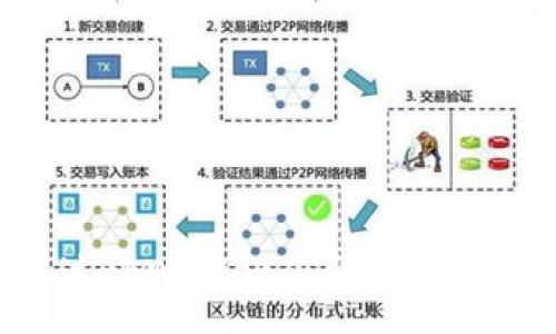 :
如何通过tpWallet获取收益:全面指南