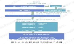 货币钱包如何轻松转入USDT：详细指南