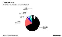 思考一个并且，放进标签里，和4个相