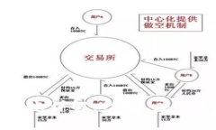 tpWallet自动转账详解：功能、应用场景