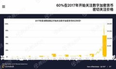 如何在小狐狸钱包中添加比特币代币：