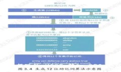 如何将 OKEx 提现的 USDT 转入 BSC 钱包：