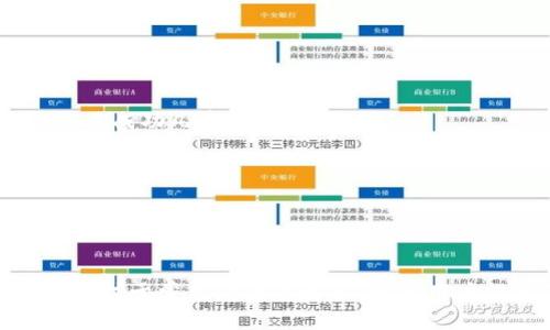   如何在tpWallet中开启读写权限？ / 
 guanjianci tpWallet, 读写权限, 加密钱包, 数字资产管理 /guanjianci 

引言
在当今数字资产管理的世界里，加密钱包扮演着至关重要的角色。tpWallet作为其中一款备受欢迎的加密钱包，用户在使用该软件管理和交易数字货币时，常常需要开启相关的读写权限。本文将详细介绍如何在tpWallet中开启读写权限，包括为什么需要这些权限、如何操作以及关注事项等。此外，我们还将讨论一些可能与相关的问题。为了确保内容丰富，我们将逐步深入分析这些问题并提供解决方案。

一、为什么需要开启tpWallet的读写权限？
在使用任何数字资产管理工具时，理解各种权限的重要性至关重要。tpWallet的读写权限主要用于管理用户的数字资产，确保用户可以进行安全有效的操作。具体来说，以下是开启读写权限的几个原因：

1. **访问和管理数字资产**：开启读写权限后，用户能够随时查看自己钱包中的资产余额、交易历史记录等信息。这种权限也允许用户对其资产进行管理，如转账、收款等操作。

2. **提升安全性**：在加密钱包中，权限的管理直接关系到资产的安全。通过正确设置读写权限，能够防止未经授权的访问，保障用户资产的安全。

3. **功能扩展**：通过开启读写权限，用户还可以利用tpWallet的其他功能，如支持第三方应用接口、与去中心化应用程序（dApp）的交互等，扩展其钱包的使用场景。

二、如何在tpWallet中开启读写权限？
开启tpWallet的读写权限通常涉及以下几个步骤。以下为详细操作说明：

1. **下载并安装tpWallet**：首先，确保用户已在其设备上安全下载并安装了tpWallet应用。根据设备不同，可以在相应的应用商店（如Google Play、Apple Store）中找到相应的版本。

2. **创建或导入钱包**：首次使用时，用户可以选择创建新钱包或导入已有钱包。无论选择哪种方法，用户都需要妥善保存助记词和私钥，确保日后能够恢复钱包。

3. **进入设置界面**：打开tpWallet应用后，用户应找到并点击设置选项。通常，设置选项位于首页或侧边菜单中。

4. **开启读写权限**：在设置选项中，用户可以找到关于权限管理的模块。根据操作提示，选择开启读写权限。注意，某些权限可能需要用户进行身份验证，如输入密码或验证指纹。

5. **确认变更**：操作完成后，tpWallet会提示用户确认变更。确认后，读写权限将成功开启。

6. **注意安全设置**：一旦开启读写权限，用户应确保已设置充分的安全措施，如启用双重身份验证，并定期更改密码以保障自己的数字资产安全。

三、在tpWallet中开启读写权限的注意事项
在开启读写权限时，用户需注意以下事项，以降低潜在风险：

1. **保持软件更新**：加密钱包的安全性和功能性与其软件版本息息相关。定期检查tpWallet的更新，将最新版本进行安装，很大程度上保障了用户的资产安全。

2. **了解权限详情**：在开启权限前，用户应仔细阅读相关的权限请求。了解哪些信息将被访问，以及如何影响自己的资产安全。

3. **定期检查权限设置**：在对tpWallet进行各种设置后，用户应定期查看其权限设置，确保没有未授权的权限已被启用。

4. **谨防网络钓鱼**：在进行任何操作时，用户务必确保与tpWallet的官方渠道进行交互。避免随意点击不明链接，特别是涉及到输入助记词或私钥的情况，确保账户安全。

四、常见问题解答
在使用tpWallet时，用户可能会遇到一些常见问题。接下来我们将分析5个可能相关的问题：

1. tpWallet的读写权限是否会影响我的资产安全？
答案是：在某种程度上会。开启读写权限意味着tpWallet将能够访问、更改和管理用户的资产。虽然tpWallet本身采用了多重安全措施，但用户仍需谨慎、安全地配置个人账户，以降低风险。这包括不向他人透露私钥和助记词，不访问可疑链接，定期检查账户活动等。

一般来说，开启读写权限有其必要性和好处，但必须建立在安全配置的基础上。用户也应定期查看tpWallet的应用权限，确保这些权限是必要的且安全的。

2. 如何重设tpWallet的读写权限？
如果用户希望重设tpWallet的读写权限，可以通过进入设置界面进行修改。具体步骤如下：

1. 打开tpWallet，进入设置选项。

2. 寻找“权限管理”或者“安全设置”选项。

3. 找到读写权限的设置，用户可以选择禁用或修改权限。按照提示完成操作后确认保存更改。

4. 重启应用，确认权限的更新效果。

在重设权限的同时，用户也应注意检查其他相关安全设置，确保整体应用的安全性。

3. 我应该如何保护我的tpWallet防止未授权访问？
保护tpWallet的安全非常重要。以下是几个保护措施：

1. **设置强密码**：选择一个包含字母、数字及特殊字符的强密码，并定期更换。这有助于防止他人未经授权访问你的账户。

2. **启用双重身份验证**：如果tpWallet支持此功能，务必开启双重身份验证。这样，即使有人知道你的账户密码，他们还需要额外的验证信息才能访问。

3. **定期监控交易记录**：自觉定期检查钱包内的交易记录，以便及时发现可疑活动。若发现异常，尽快更改密码并调查情况。

4. **谨慎对待连接的设备**：在公共Wi-Fi下访问tpWallet时应保持谨慎，使用私人的安全网络更为可靠。

通过以上措施，用户能够大幅提升tpWallet的安全性，有效保护自己的数字资产。

4. tpWallet支持哪些币种？
tpWallet的支持币种对用户的选择和投资决策都有重要影响。tpWallet通常支持多种主流的加密货币，包括但不限于：

1. **比特币（BTC）**：作为第一个成功的加密货币，比特币在tpWallet中拥有广泛支持，用户可以轻松管理和交易比特币。

2. **以太坊（ETH）**：以太坊的智能合约功能使其成为热门选择，tpWallet中也一并支持用户对以太坊及基于以太坊的代币进行管理。

3. **其他山寨币**：用户还可以根据需求，管理如Ripple（XRP）、Litecoin（LTC）等众多其他山寨币，而tpWallet的多币种支持可满足不同用户的需求。

总体而言，用户在选择tpWallet时应高度关注支持币种，确保其能够满足个人投资需求。

5. 如何处理tpWallet中的常见错误？
在使用tpWallet的途中，用户可能会遇到一些常见错误。处理这些错误的关键在于定位问题来源，并采取适当措施进行解决。以下是常见错误及其解决方案：

1. **同步问题**：如果tpWallet无法与区块链网络同步，这可能与网络连接或钱包版本有关。用户应检查自己的网络连接，并确保已使用最新版本的tpWallet。

2. **交易失败**：若发生交易失败的情况，可能的原因包括网络拥堵或用户余额不足。用户应先确保账户余额充足，若问题依旧，请尝试将交易设置的手续费调整为更高的标准，以提高交易成功几率。

3. **地址错误**：在进行转账时，确保输入的地址正确无误。如果误操作导致币种发送至错误地址，需要及时联系对方进行协调处理，虽然绝大多数情况下转账是不可逆的。

通过认真分析并解决这些问题，用户能够有效提高使用tpWallet的体验，避免因小问题影响整体管理效果。

结论
综上所述，tpWallet的读写权限不仅是管理数字资产的重要功能，也是确保安全的必要措施。用户在开启读写权限时，需要了解权限的重要性，操作的步骤，以及相应的安全注意事项。同时，对于常见问题的解答，也为用户提供了更全面的使用指导。在数字资产管理的道路上，安全总是第一位的，只有在明确安全边界的前提下，才能更好地享受区块链技术带来的便利与创新。