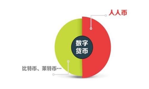 2011年比特币钱包:回顾与发展