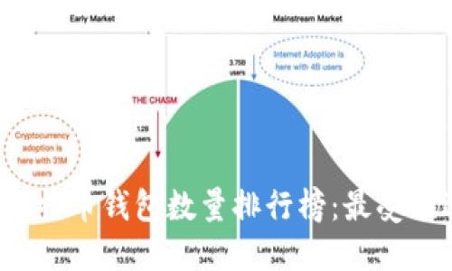 2023年最新比特币钱包数量排行榜:最受欢迎的钱包推荐