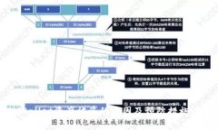 tpWallet资产被盗的原因及预防措施详解