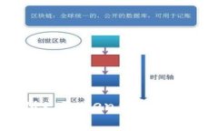如何安全使用My Token钱包进行数字资产