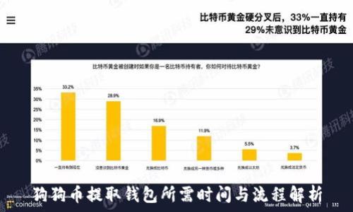   
狗狗币提取钱包所需时间与流程解析
