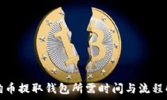   狗狗币提取钱包所需时间与流程解析