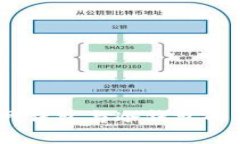 USDT官网钱包与冷钱包的区别分析