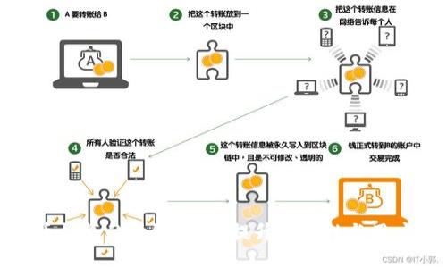 比特币钱包的升级：如何提升安全性与用户体验
