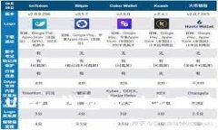 如何查看USDT钱包的别名及其相关信息