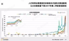 比特币钱包的历史：2011年及其以来的