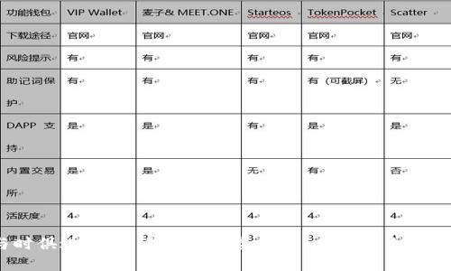 biao ti/biao ti狗狗币提现到什么钱包最安全？biao ti

狗狗币, 提现钱包, 加密货币, 数字资产/guanjianci

### 介绍狗狗币及其提现过程

狗狗币（Dogecoin）是一种基于网络的加密货币，由于其友好的社区文化和广泛的应用场景，狗狗币成为了近年来备受关注的数字资产。作为一种使用方便且交易成本较低的加密货币，越来越多的人选择投机和投资狗狗币。但是随着投资的增加，许多用户开始关注如何安全地提现狗狗币，以及应该选择哪个钱包来存储他们的数字资产。

狗狗币的提现过程通常涉及将持有的狗狗币从一个交易所或钱包转移到用户个人的钱包中。选择一个安全、便捷的钱包对于保护用户的资产至关重要。市场上现有多种钱包类型，包括软件钱包、硬件钱包和在线钱包。在选择钱包时，用户需要考虑的因素包括安全性、使用便捷程度、支持的功能等。

### 钱包类型及安全性分析

#### 硬件钱包

硬件钱包被认为是存储加密货币的最安全方式之一。它通过物理设备来保护用户的私钥，通常在没有互联网连接的情况下存储密钥。硬件钱包如Ledger Nano S/X和Trezor均支持狗狗币，用户可以直接将其提现到这些设备中。使用这些硬件钱包，可以有效防止黑客攻击和恶意软件入侵。

硬件钱包的缺点在于，它们通常需要用户购买，并且在初次设置时可能需要一定的技术知识。然而，随着用户对硬件钱包的熟悉程度提高，这些问题通常会在日常使用中得到克服。

#### 软件钱包

软件钱包通常由移动应用程序或桌面应用程序构成。它们使用称为热钱包的形式，这意味着它们在随时可以联网使用的设备上运行。诸如Exodus、Atomic Wallet和Mycelium等软件钱包都支持狗狗币，并为用户提供友好的界面和多种功能。

虽然软件钱包使用便捷且通常免费的优势吸引许多用户，但其安全性相对较低。如果使用的设备感染恶意软件或遭到黑客攻击，用户的资产可能会面临风险。此外，软件钱包通常需要定期备份和更新，以避免数据丢失和其他潜在问题。

#### 交易所钱包

许多交易所（如Binance、Coinbase、Huobi等）也提供钱包服务，用户可以将狗狗币存放在这些平台上进行交易和提现。尽管交易所钱包提供了方便的用户体验，但它们的安全性通常显得不足。虽然大型交易所通常会采取额外的安全措施（如多重签名和冷存储），但一旦发生数据泄露等事件，用户的资产仍然面临风险。

总体而言，不建议长时间将狗狗币存放在交易所的钱包中。如果用户打算长期持有，采用硬件钱包或软件钱包以个人控制方式存储资产会更加安全。

### 常见问题解答

#### 问题一：狗狗币提现的步骤是什么？

提现步骤概述
提现狗狗币的步骤可以分为几个主要部分：
ol
listrong选择钱包：/strong根据个人的需求选择合适的钱包，确保该钱包支持狗狗币，并具备一定的安全措施。/li
listrong注册和设置钱包：/strong如果是选择软件钱包，用户需下载应用程序并按照指引进行注册、设置与备份。/li
listrong创建提现请求：/strong登录所使用的交易所，找到提现狗狗币的选项，并填写相关信息，如提现金额和目标钱包地址。/li
listrong确认交易：/strong在大多数情况下，用户需通过电子邮件或短信验证码确认交易，确保每一步的安全性。/li
listrong检查提现状态：/strong等待提现完成后，查看钱包是否成功收到狗狗币。/li
/ol

#### 问题二：怎样选择安全的狗狗币钱包？

钱包安全性选择
选择合适和安全的狗狗币钱包需要考虑多个因素：
ul
listrong技术背景：/strong了解不同类型的钱包（硬件、软件和冷钱包）的安全性，以及它们是如何存储私钥的。/li
listrong开发团队：/strong选择由知名团队开发并有良好口碑的钱包，查看其更新频率和支持社区。/li
listrong用户体验：/strong钱包的使用便捷性和界面友好程度直接影响用户的操作体验，选择一个易于使用的钱包会更合适。/li
listrong安全功能：/strong确认钱包是否具有双重验证等安全措施，以增加账户的安全性。/li
listrong社区反馈：/strong通过查看用户评论和反馈，了解钱包的实际表现。一个活跃的社区通常意味着开发团队对于用户问题的回应更加及时有效。/li
/ul

#### 问题三：狗狗币提现是否会产生费用？

提现费用分析
狗狗币提现时通常会收取一定的费用，这些费用可能因交易所或钱包的不同而异。常见的几点包括：
ul
listrong交易所费用：/strong大多数交易所会收取提现手续费，费用通常和提现金额和网络状态相关。/li
listrong网络费用：/strong根据狗狗币网络拥堵情况，转账所需的矿工费用可能会有所不同。/li
listrong最佳时机：/strong在网络拥堵时提取狗狗币，费用可能会增加，选择网络负载较轻的时段进行提现可以节省费用。/li
/ul

#### 问题四：狗狗币提现后，如何查看转账状态？

转账状态查询方法
在提现狗狗币后，确认转账状态是每位用户需要了解的重要步骤。以下是几种检查转账状态的方法：
ul
listrong区块浏览器：/strong用户可以通过狗狗币区块浏览器（如Blockchair或Dogecoin Explorer）输入钱包地址或交易哈希，查看交易状态和确认数量。/li
listrong钱包更新：/strong打开使用的钱包应用，通常钱包会自动更新余额并显示转账状态。若余额发生变化，说明转账成功。/li
listrong交易所通知：/strong部分交易所会在提现完成后发送确认邮件或短信提醒用户，保持关注便可知晓。/li
/ul

#### 问题五：长期持有狗狗币的建议是什么？

长期持有建议
对于希望长期持有狗狗币的用户，这里有一些建议：
ol
listrong选择硬件钱包：/strong将狗狗币存储在硬件钱包中会更加安全，减少受到黑客攻击的风险。/li
listrong定期备份私钥：/strong确保定期备份钱包的私钥和助记词，以防数据损坏或遗失导致资产无法恢复。/li
listrong保持安全意识：/strong使用强密码，启用双重身份验证，确保所有交易的安全性。/li
listrong关注市场动态：/strong虽然长期投资受市场波动影响，但关注市场动态可以帮助及时作出反应。/li
listrong加入社区：/strong参与相关的狗狗币社群，获取最新的信息和交流经验。/li
/ol

### 结语

综上所述，狗狗币的提现过程涉及多个方面，包括选择合适的钱包、提现步骤的掌握以及对潜在费用和风险的了解。随着市场的不断发展，用户应与时俱进，增强自身的安全意识，以保护自己的数字资产。无论是短期投资还是长期持有，了解如何安全地管理和提现狗狗币，都将是每一位投资者不可或缺的课题。
