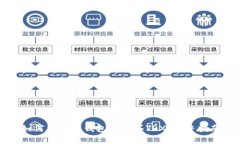 如何在欧易钱包中购买TRX：完整指南
