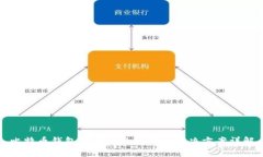 比特币钱包同步慢的原因及解决方案详