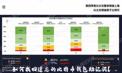 
如何找回遗忘的比特币钱包助记词？