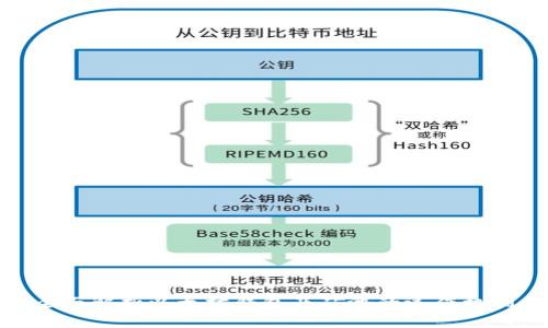 全面解析以太坊钱包及矿池的运作机制