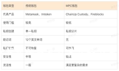 比特币钱包的种类及其优势与劣势详解