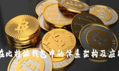 CP币在比特派钱包中的体系架构及应用